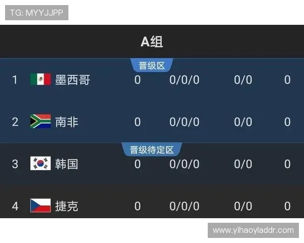 2026年墨西哥世界杯出线形势全面解析：晋级难点与突破策略